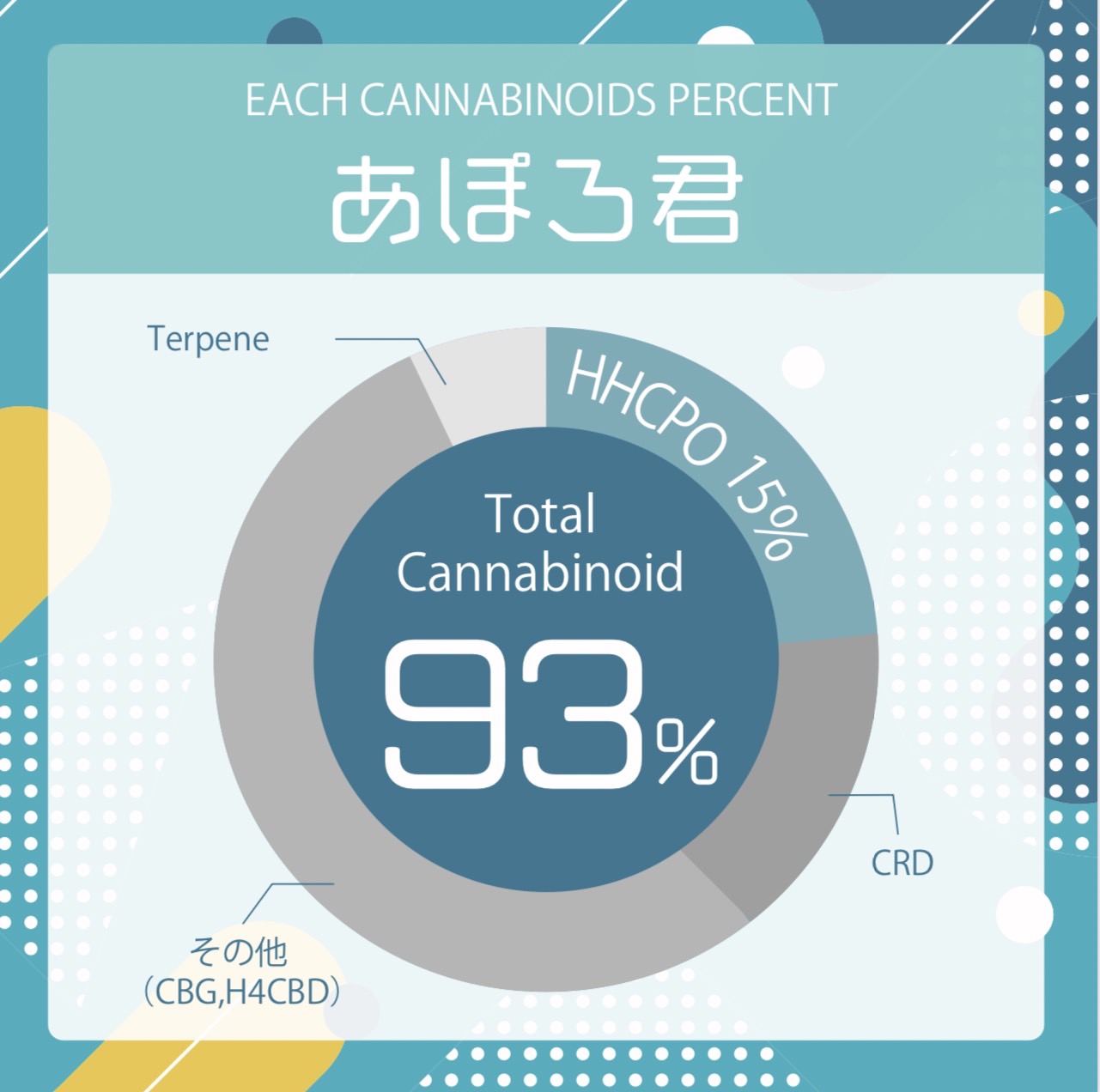 あぽろくん】HHCPO 15% LIVELINE-ALIEN OG - NEO CANNABIS